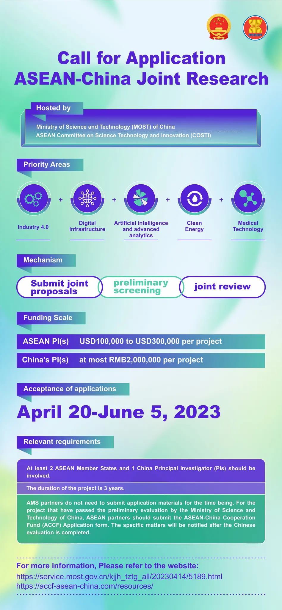 ASEAN-China Joint Research Call for Application