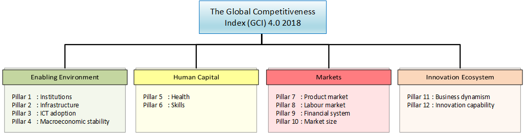 The Global Competitiveness Report 2018
