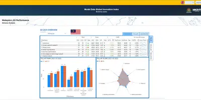 Malaysia Gii Performance Advance Analysis.jpg
