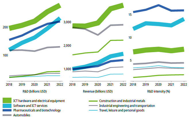 R&d Top Global Corporate R&d Spenders