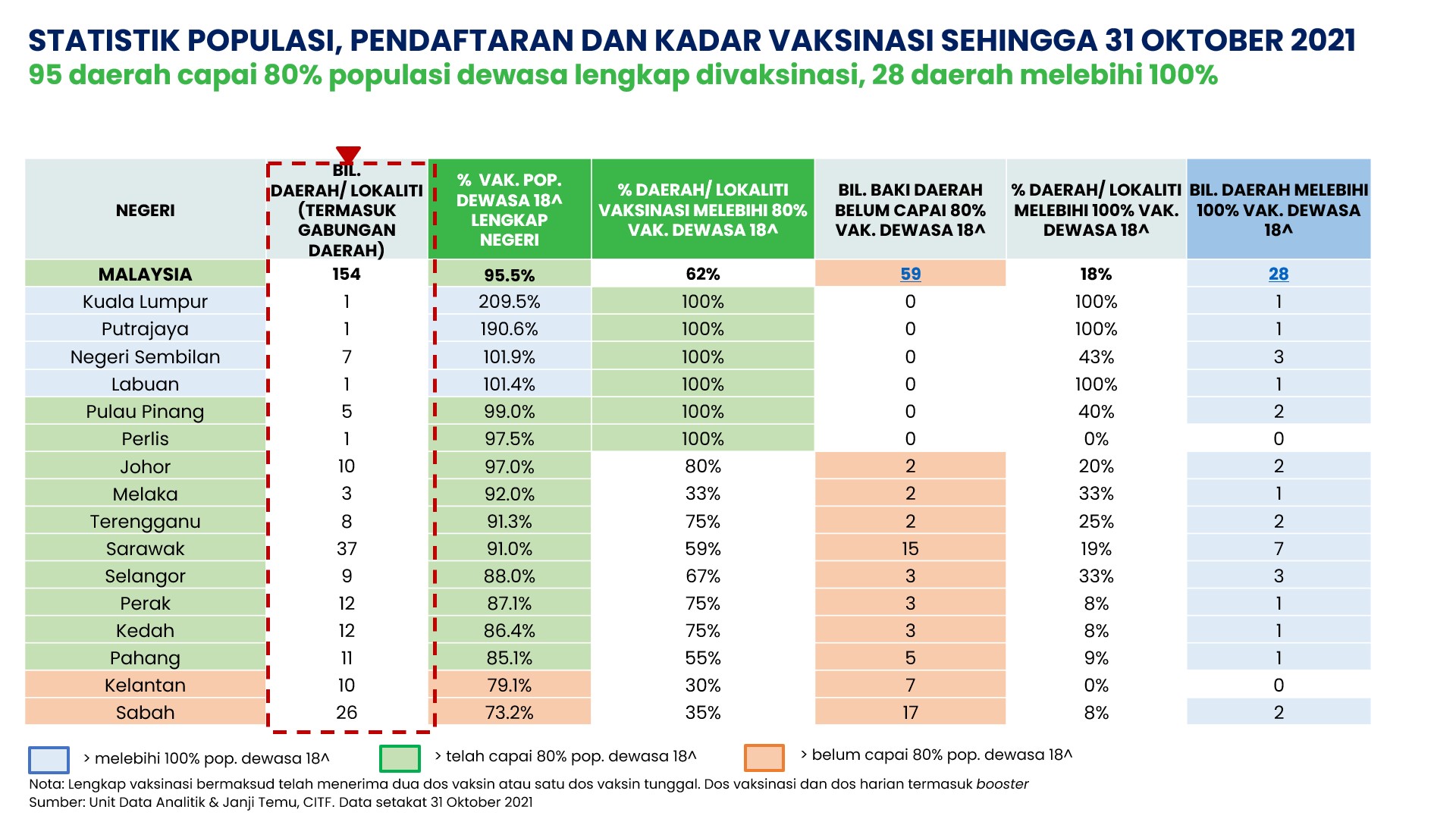 Statistic