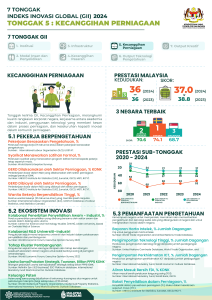 Tonggak 5 Kecanggihan Perniagaan 2024 01
