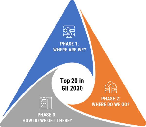 Malaysia Gii Aspiration Implement 3phase