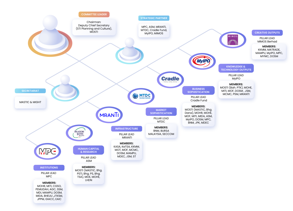 Organizationchart Jipgii