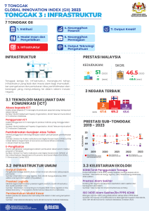 Tonggak 3: Infrastruktur