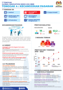Tonggak 4: Kecanggihan Pasaran