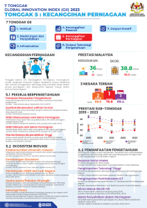 Tonggak 5: Kecanggihan Perniagaan