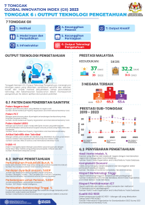Tonggak 6: Output Teknologi Pengetahuan