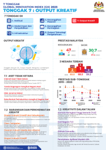 Tonggak 7: Output Kreatif