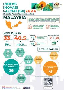 Overview Global Innovation Index 2024