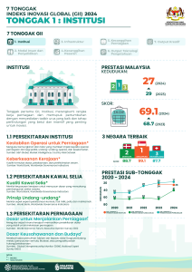 Tonggak 1 Institusi 2024 Fb