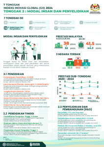 Tonggak 2 Modal Insan Dan Penyelidikan 2024 01