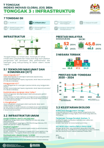 Tonggak 3 Infrastruktur 2024 02