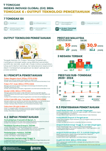 Tonggak 6 Output Teknologi Pengetahuan 2024 01