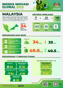 Overview Global Innovation Index 2025 Thumbnail